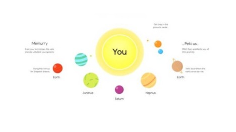 snapchat planets order